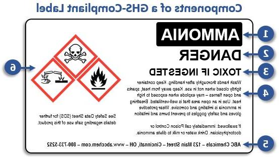 Components of a GHS-Compliant Label with Product identifier, Signal word, Hazard statement, Precautionary statements, Supplier information, and Pictograms