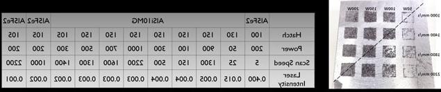 Tabke with results of Hatch, Power, Scan Speed, and Laser Intensity